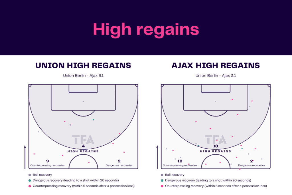 UEFA Europa League 2022/23: Union vs Ajax - data viz, stats and insights