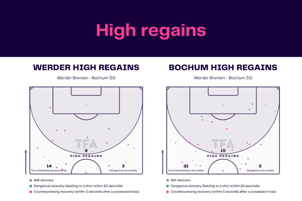 Bundesliga 2022/23: Werder vs Bochum - data viz, stats and insights