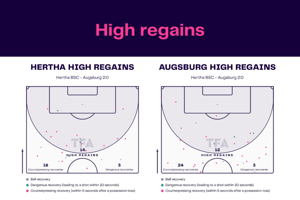 Bundesliga 2022/23: Hertha vs Augsburg - data viz, stats and insights