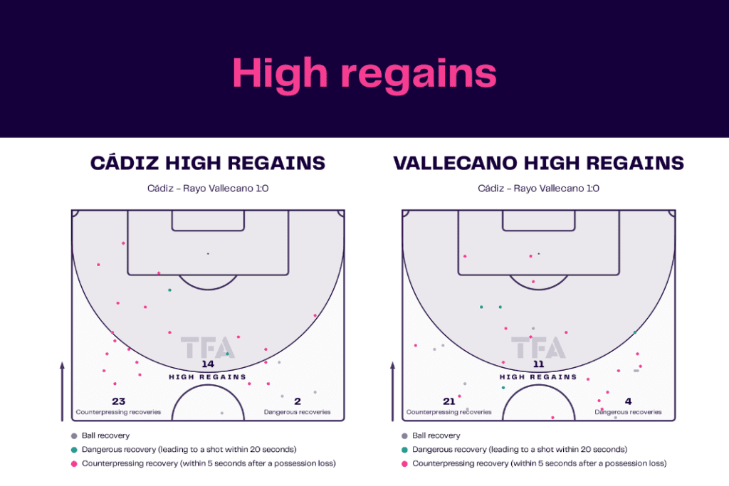 La Liga 2022/23: Cadiz vs Rayo Vallecano - data viz, stats and insights