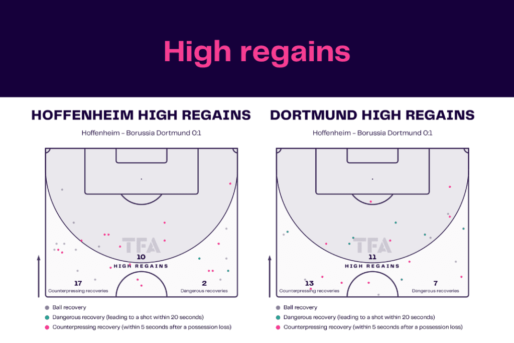 Bundesliga 2022/23: Hoffenheim vs Dortmund - data viz, stats and insights