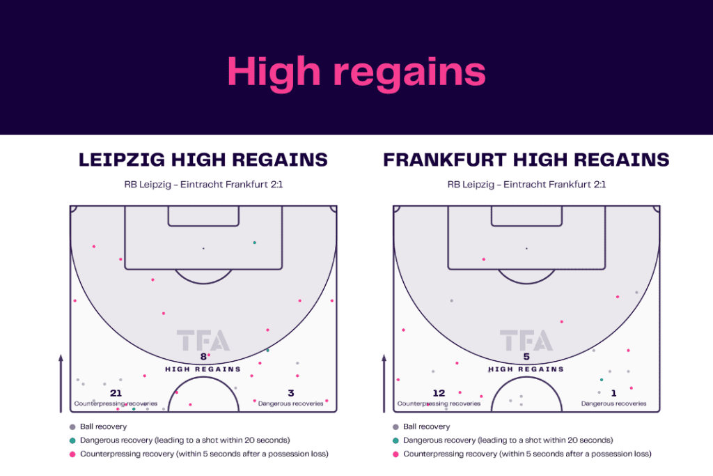 Bundesliga 2022/23: Leipzig vs Frankfurt - data viz, stats and insights