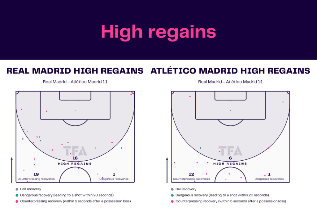 La Liga 2022/23: Real Madrid vs Atletico - data viz, stats and insights