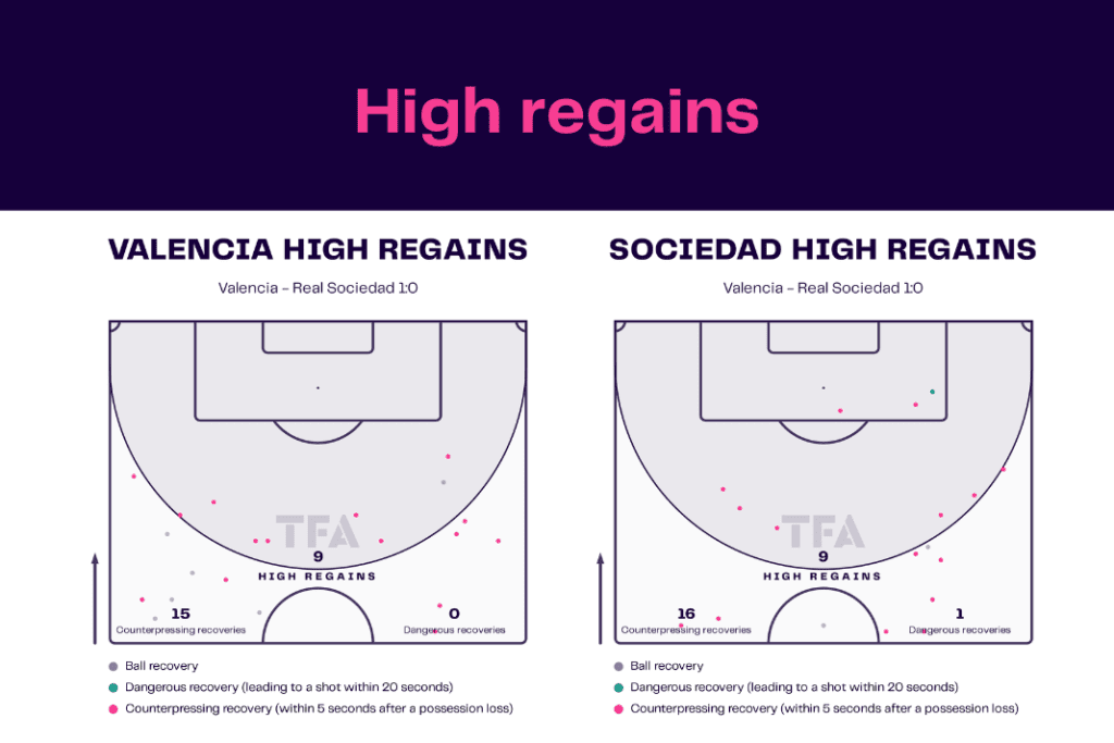 La Liga 2022/23: Valencia vs Sociedad - data viz, stats and insights