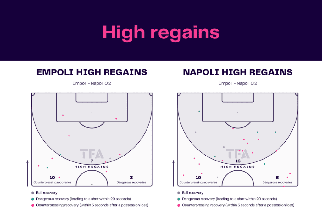 Serie A 2022/23: Empoli vs Napoli - data viz, stats and insights
