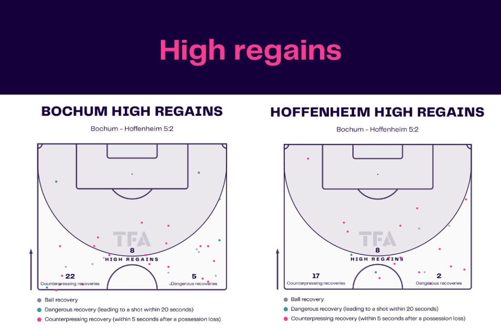 Bundesliga 2022/23: Bochum vs Hoffenheim - data viz, stats and insights