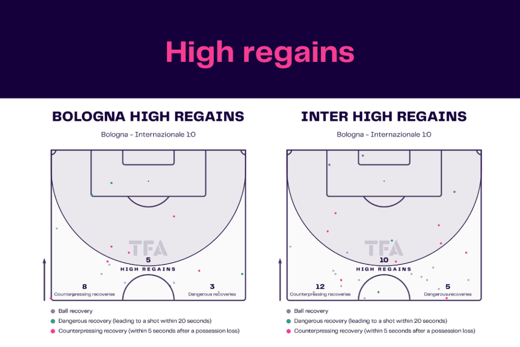Serie A 2022/23: Bologna vs Inter - data viz, stats and insights