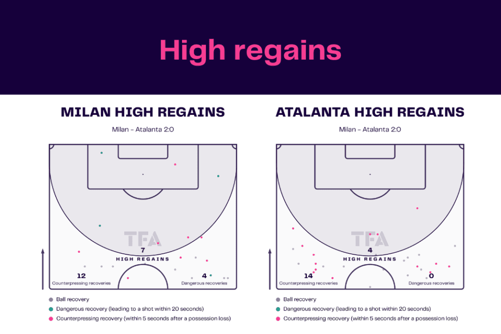 Serie A 2022/23: Milan vs Atalanta - data viz, stats and insights