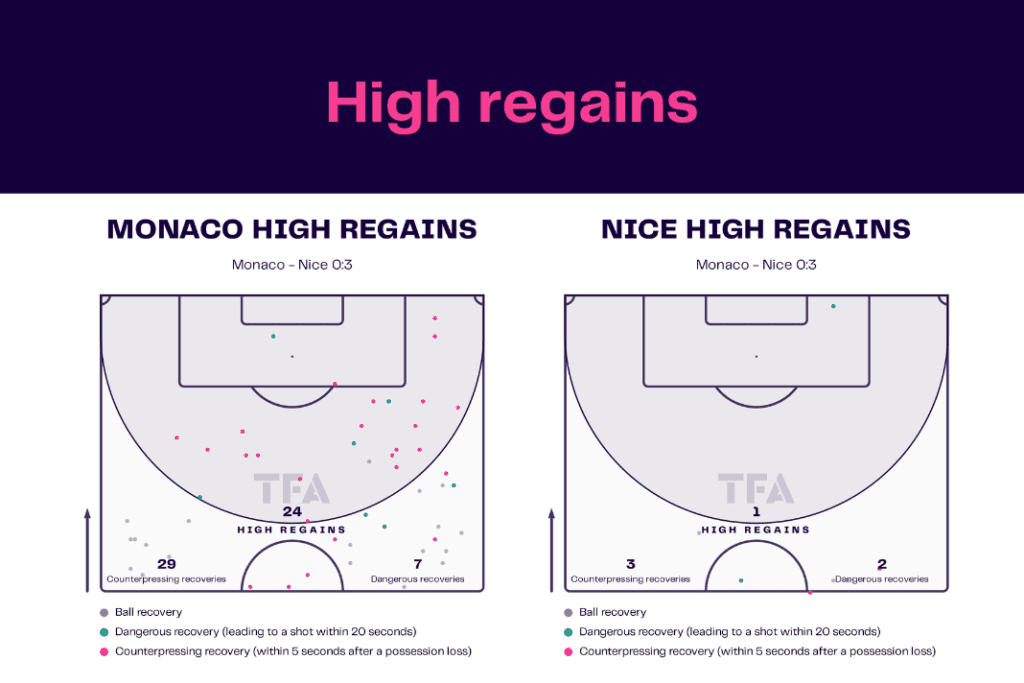 Ligue 1 2022/23: Monaco vs Nice - data viz, stats and insights