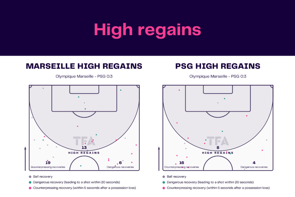 Ligue 1 2022/23: Marseille vs PSG - data viz, stats and insights
