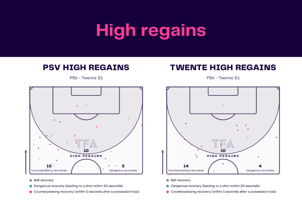 Eredivisie 2022/23: PSV vs Twente - data viz, stats and insights