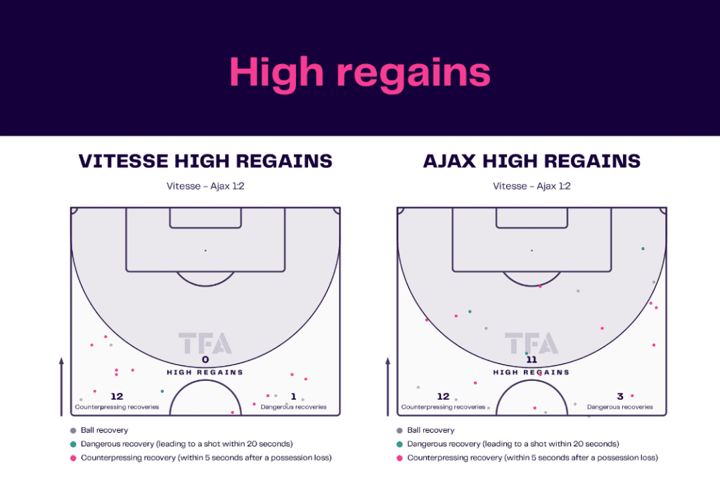 Eredivisie 2022/23: Vitesse vs Ajax - data viz, stats and insights