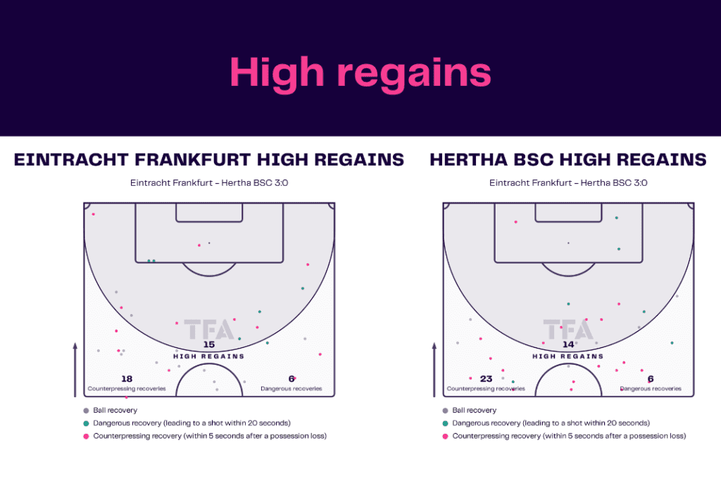 Bundesliga 2022/23: Frankfurt vs Hertha - data viz, stats and insights