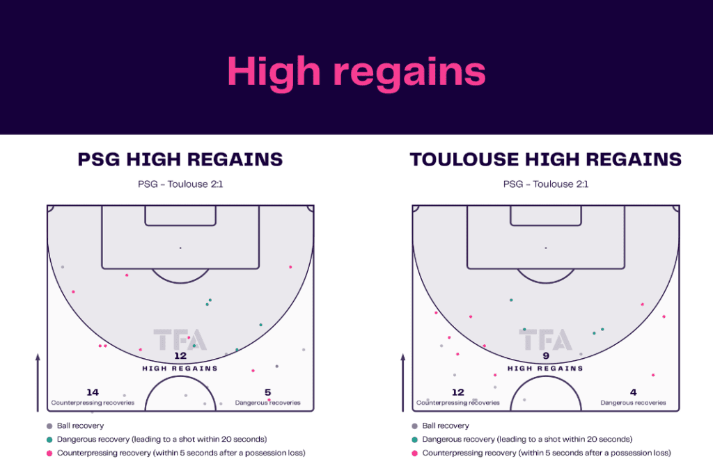 Ligue 1 2022/23: PSG vs Toulouse - data viz, stats and insights