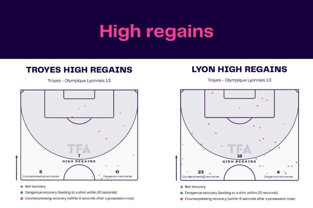 Ligue 1 2022/23: Troyes vs Lyon - data viz, stats and insights