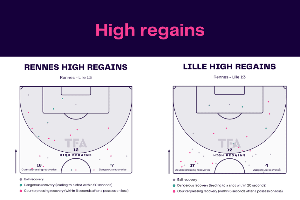 Ligue 1 2022/23: Rennes vs Lille - data viz, stats and insights