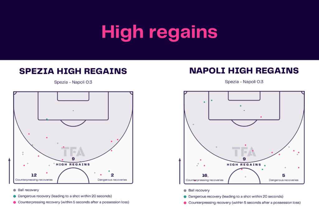 Serie A 2022/23: Spezia vs Napoli - data viz, stats and insights