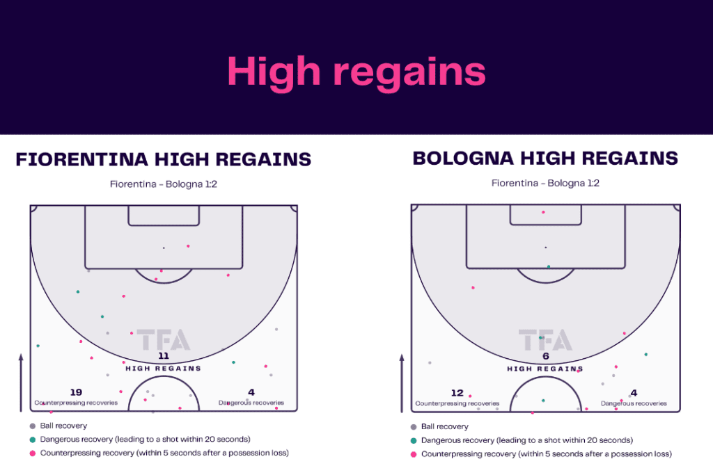 Serie A 2022/23: Fiorentina vs Bologna - data viz, stats and insights