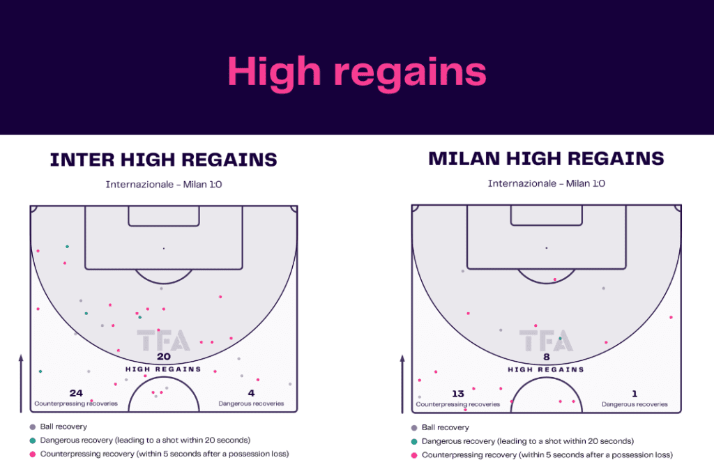 Serie A 2022/23: Inter vs Milan - data viz, stats and insights