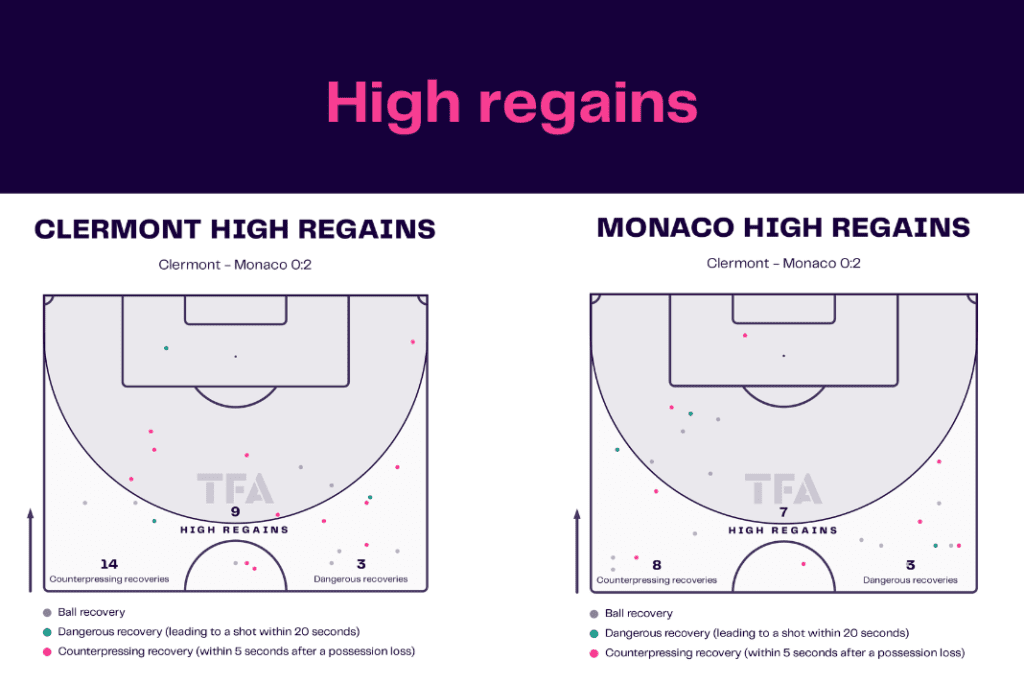 Ligue 1 2022/23: Clermont vs Monaco - data viz, stats and insights