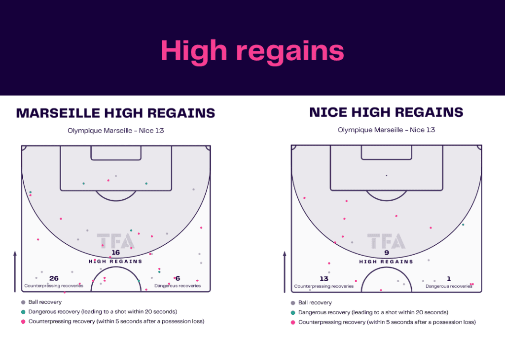 Ligue 1 2022/23: Marseille vs Nice - data viz, stats and insights