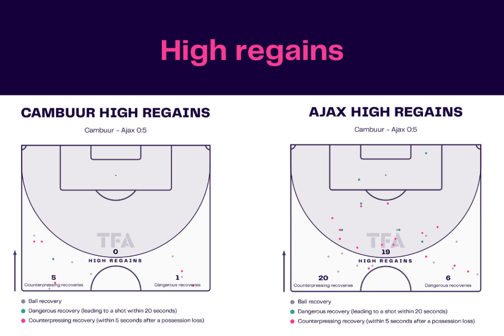 Eredivisie 2022/23: Cambuur vs Ajax - data viz, stats and insights