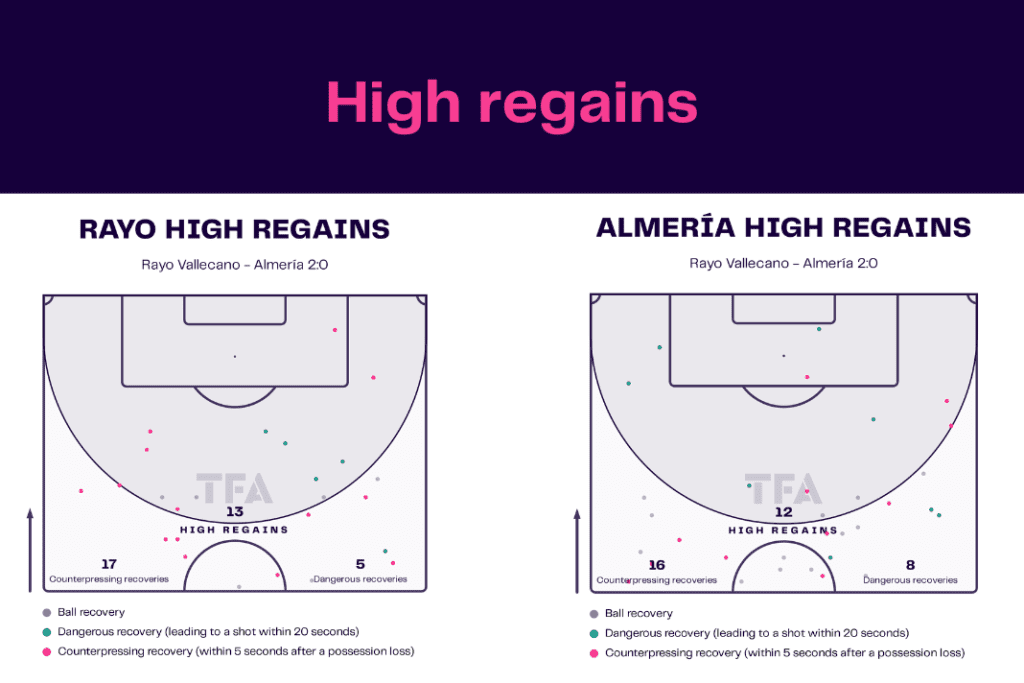 La Liga 2022/23: Rayo Vallecano vs Almeria - data viz, stats and insights
