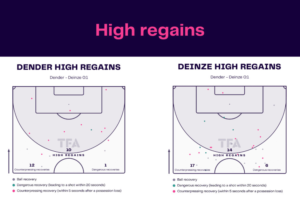 Challenger Pro League 2022/23: Dender vs Deinze - data viz, stats and insights