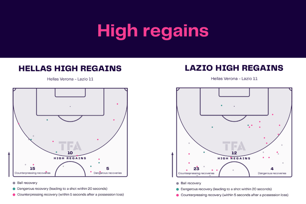 Serie A 2022/23: Verona vs Lazio - data viz, stats and insights