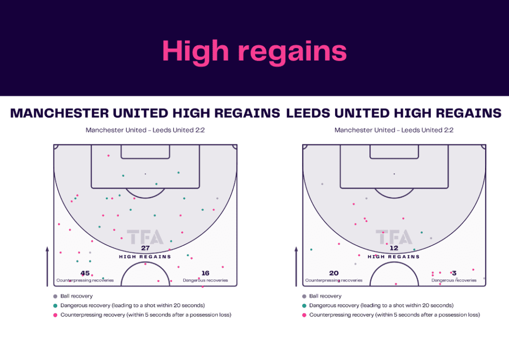 Premier League 2022/23: Manchester United vs Leeds - data viz, stats and insights