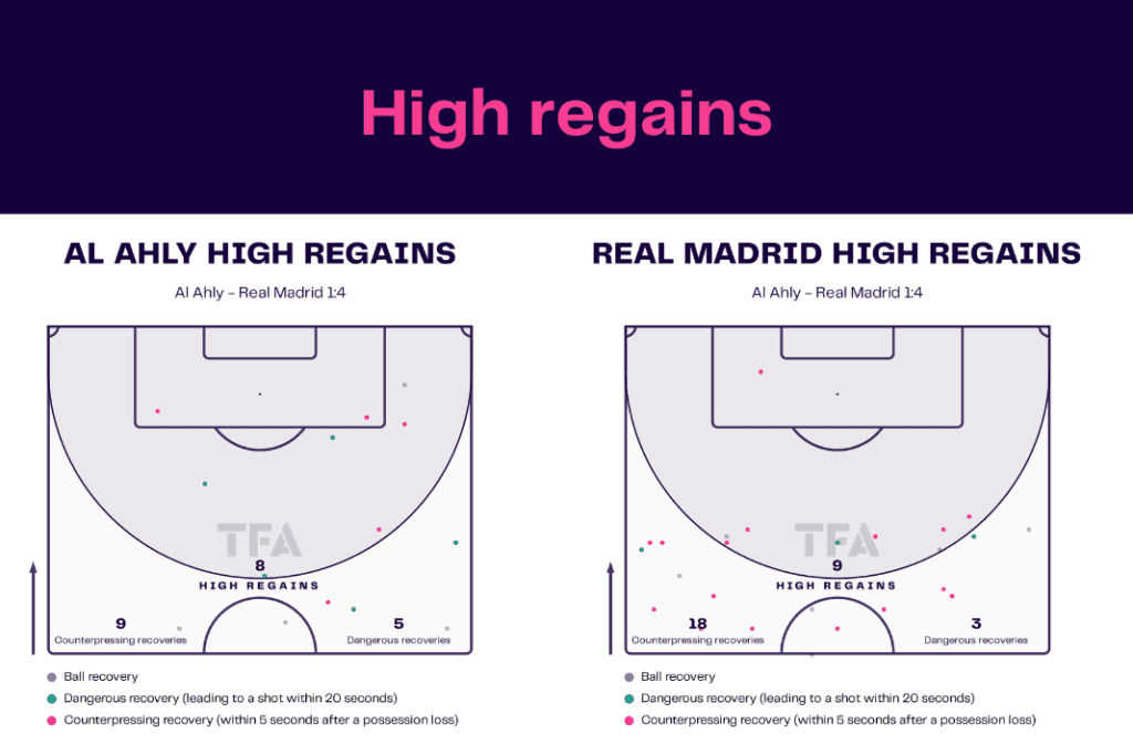 Club World Cup 2023: Al Ahly vs Real Madrid - data viz, stats and insights