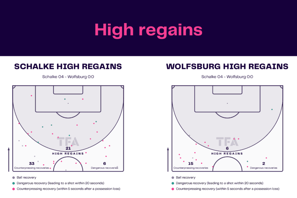 Bundesliga 2022/23: Schalke vs Wolfsburg - data viz, stats and insights
