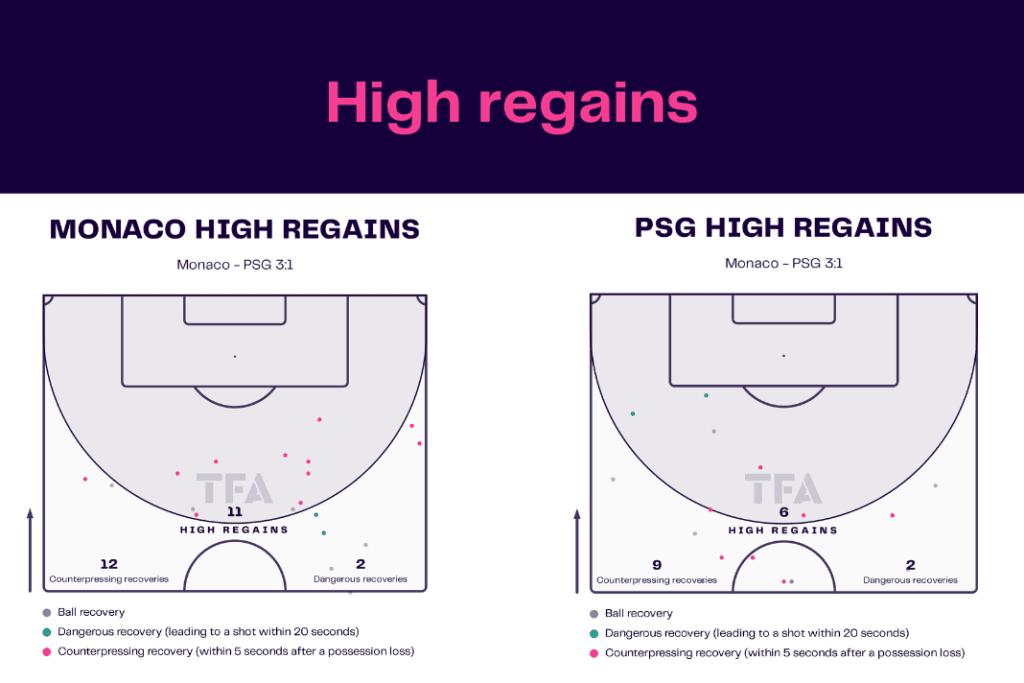 Ligue 1 2022/23: Monaco vs PSG - data viz, stats and insights