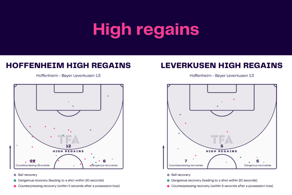 Bundesliga 2022/23: Hoffenheim vs Leverkusen - data viz, stats and insights