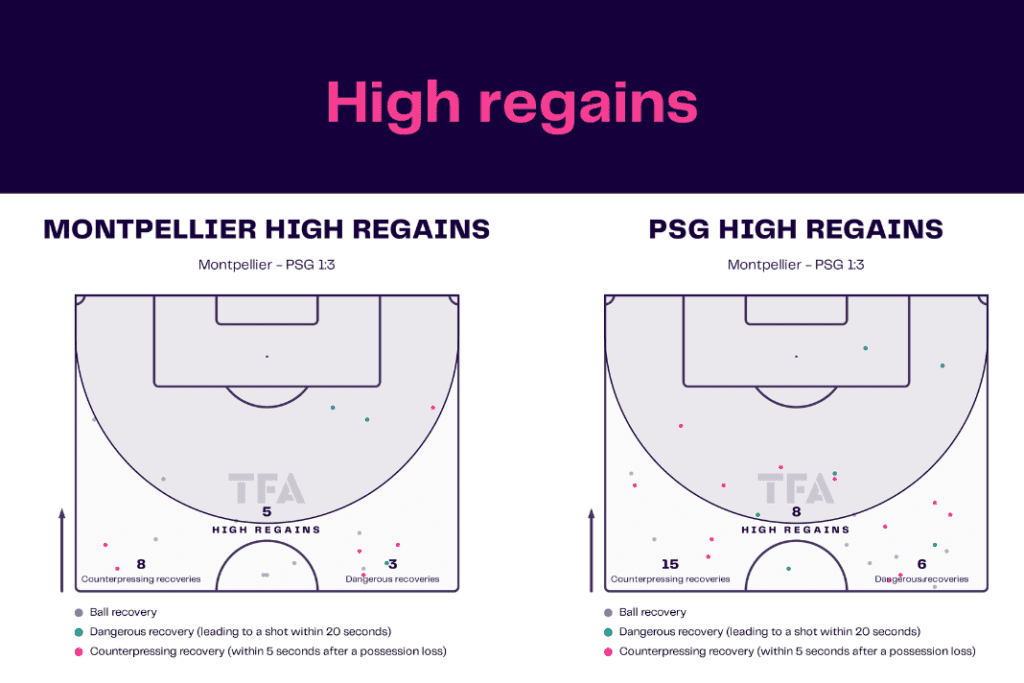 Ligue 1 2022/23: Montpellier vs PSG - data viz, stats and insights