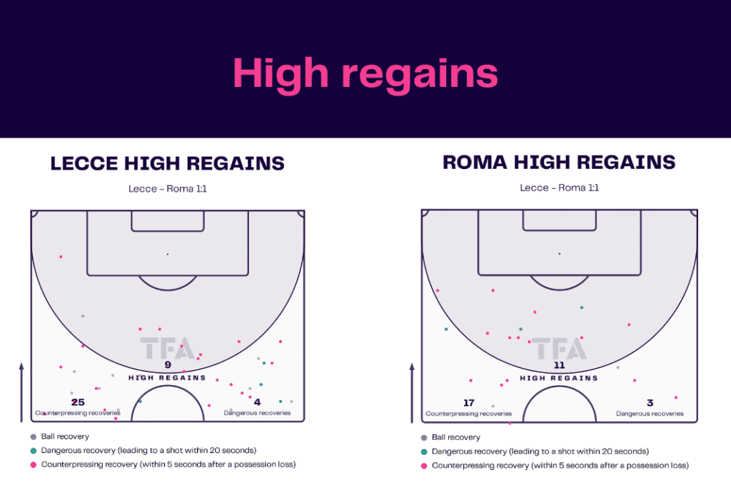 Serie A 2022/23: Lecce vs Roma - data viz, stats and insights