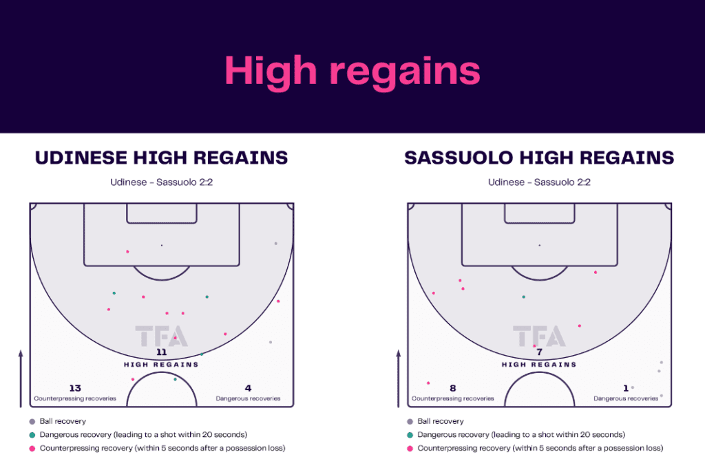 Serie A 2022/23: Udinese vs Sassuolo - data viz, stats and insights