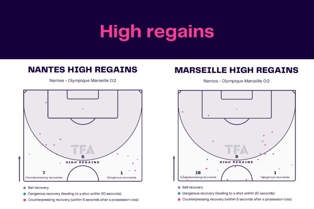 Ligue 1 2022/23: Nantes vs Marseille - data viz, stats and insights