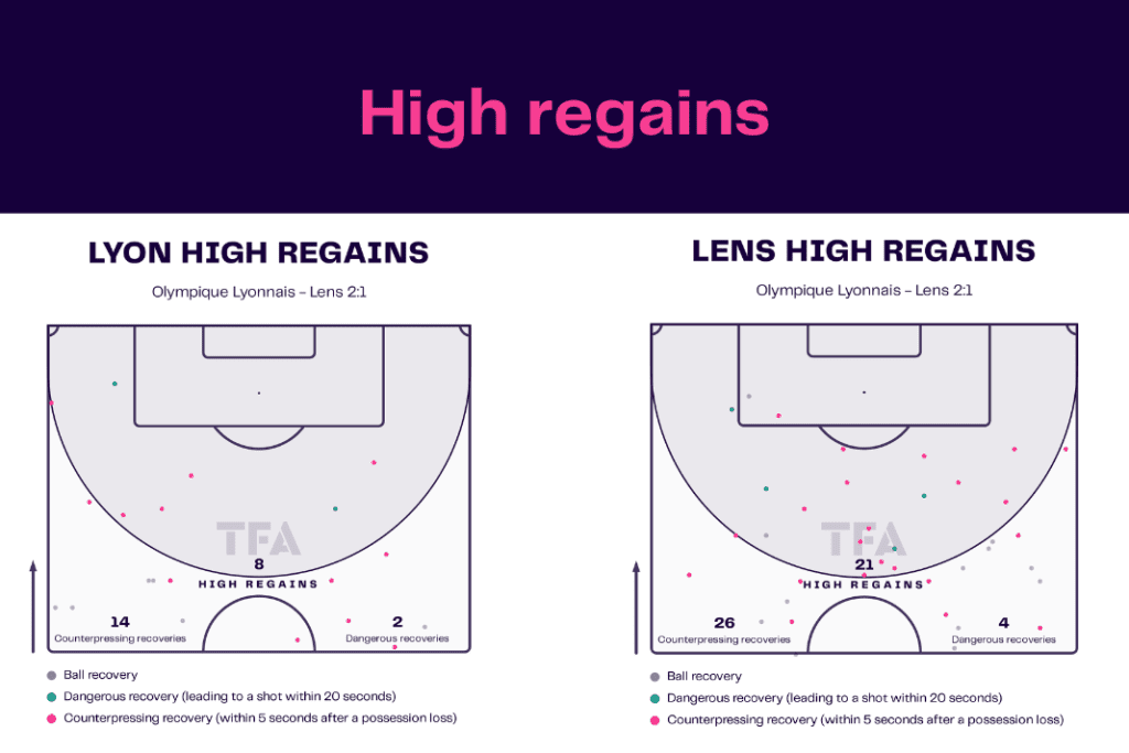 Ligue 1 2022/23: Lyon vs Lens - data viz, stats and insights
