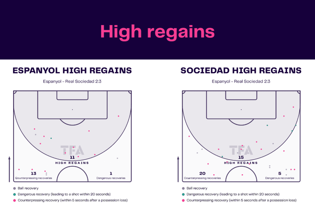 La Liga 2022/23: Espanyol vs Sociedad - data viz, stats and insights