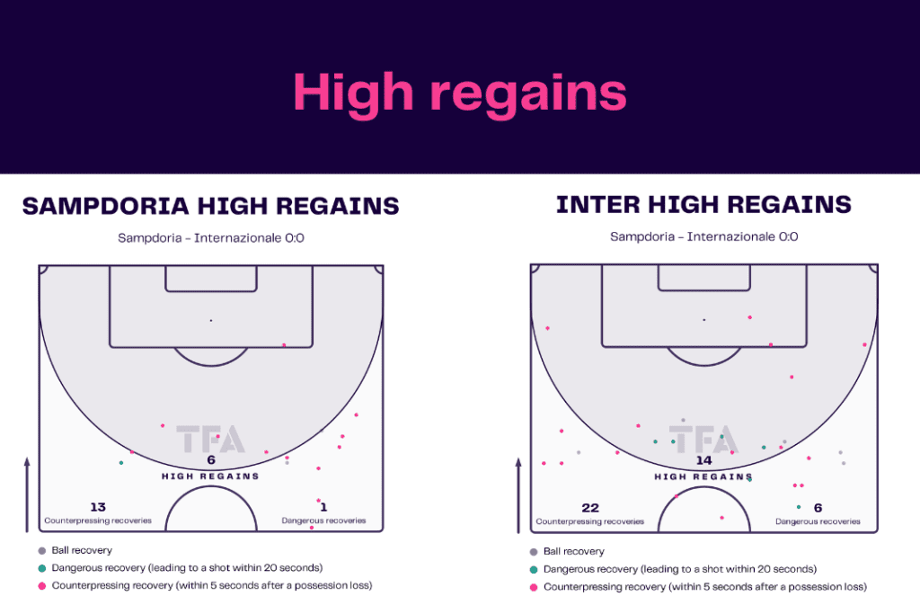 Serie A 2022/23: Sampdoria vs Inter - data viz, stats and insights