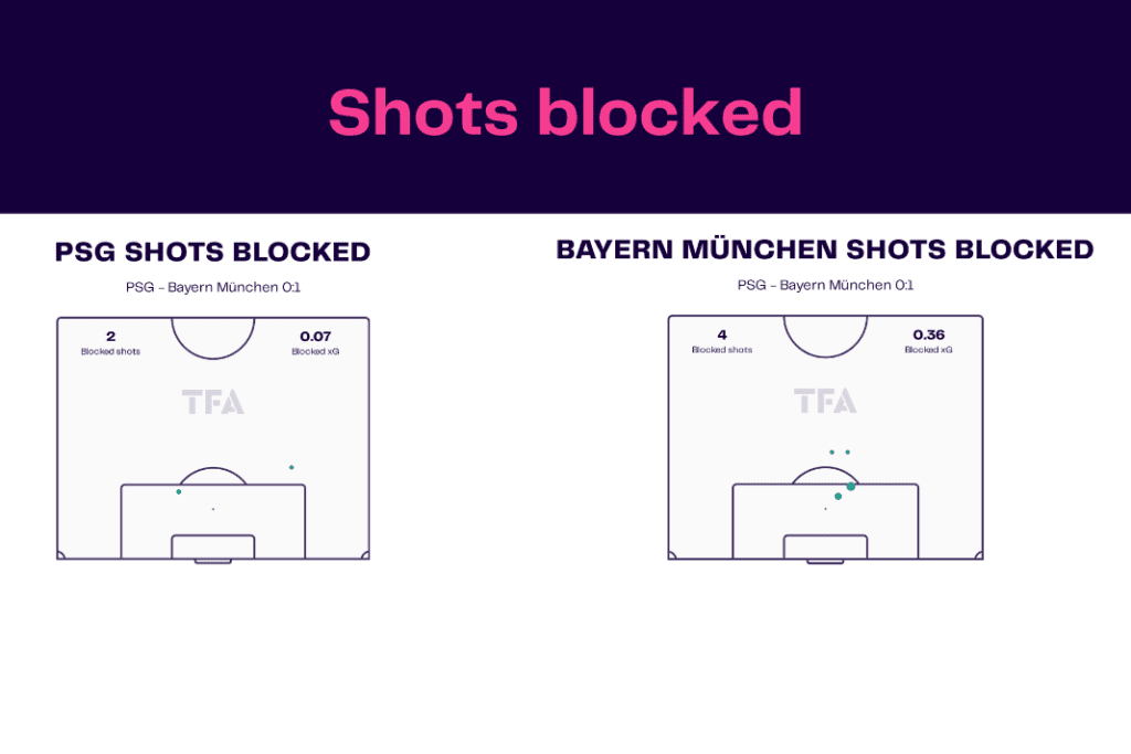 UEFA Champions League 2022/23: PSG vs Bayern - data viz, stats and insights