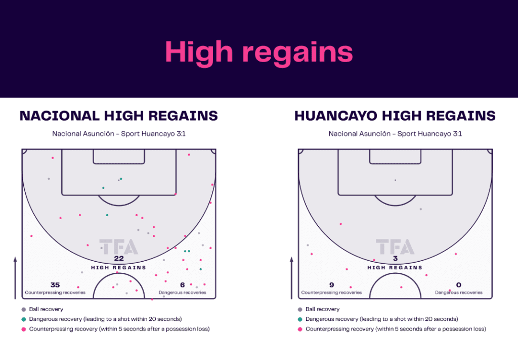 Copa Libertadores 2023: Nacional vs Sport Huancayo - data viz, stats and insights