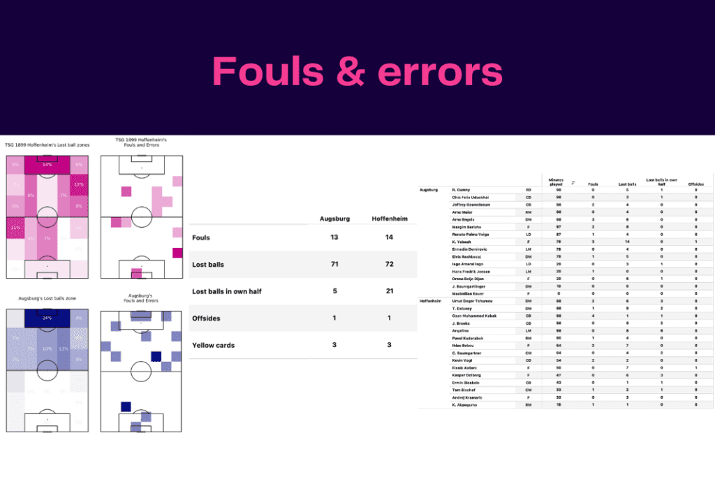 Bundesliga 2022/23: Augsburg vs Hoffenheim - data viz, stats and insights