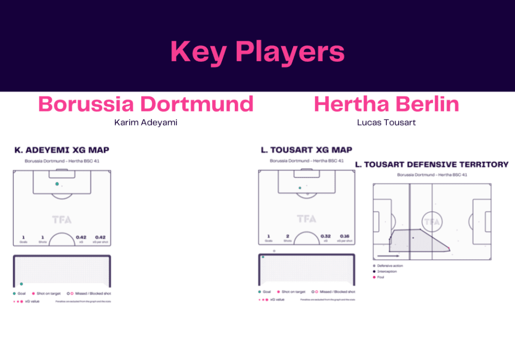 Bundesliga 2022/23: Dortmund vs Hertha - data viz, stats and insights