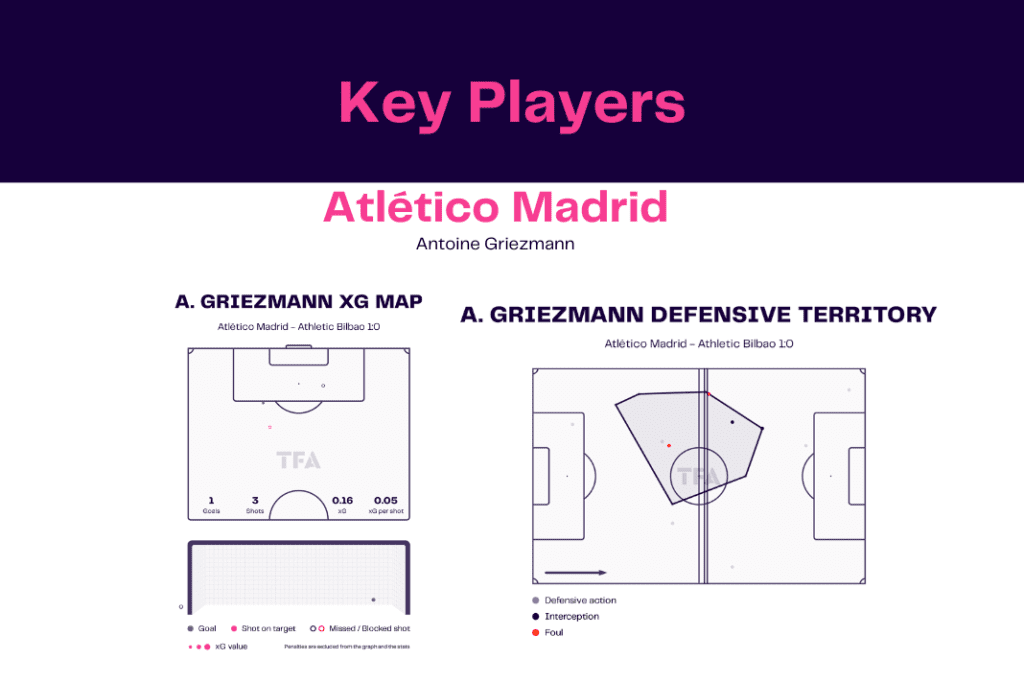 La Liga 2022/23: Atletico Madrid vs Athletic Club - data viz, stats and insights