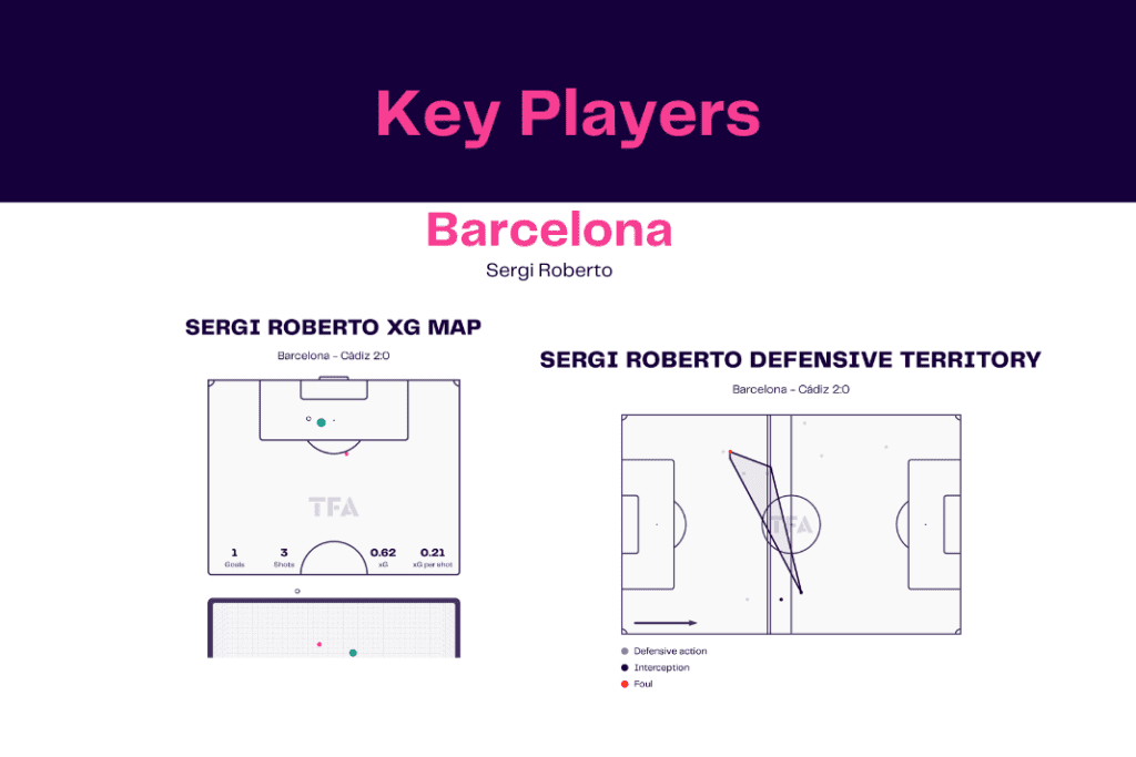 La Liga 2022/23: Barcelona vs Cadiz - data viz, stats and insights