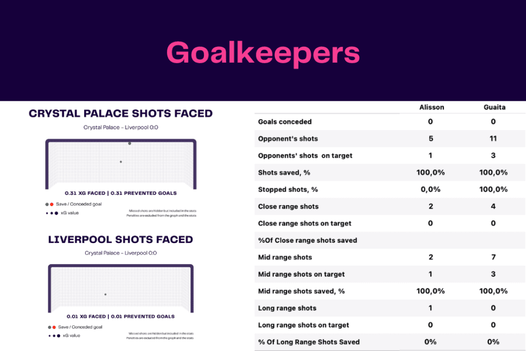 Premier League 2022/23: Palace vs Liverpool - data viz, stats and insights