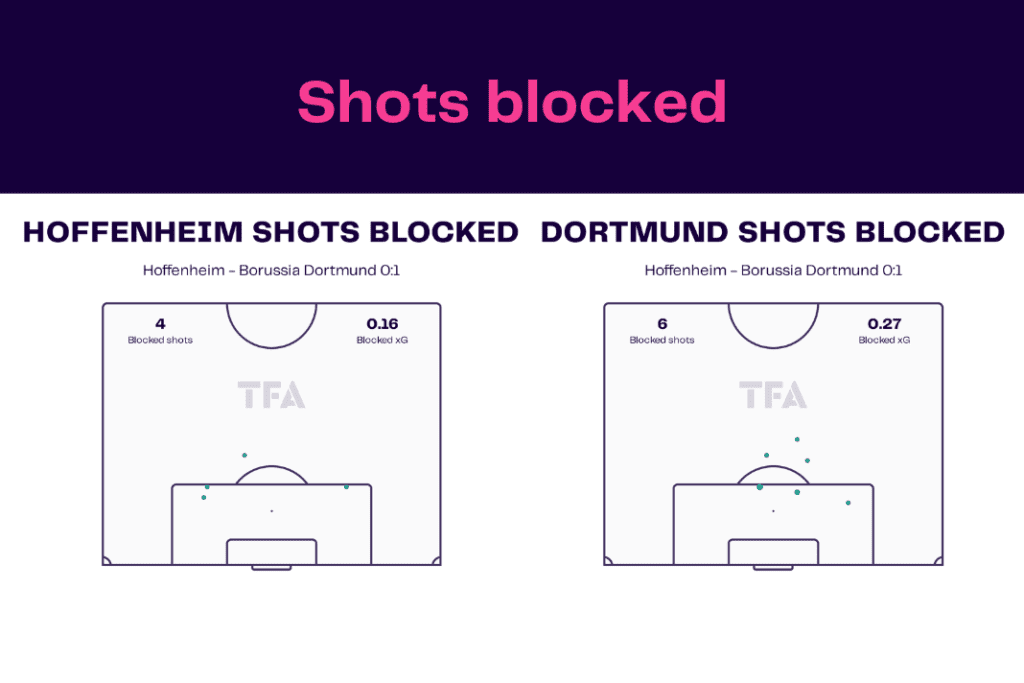 Bundesliga 2022/23: Hoffenheim vs Dortmund - data viz, stats and insights