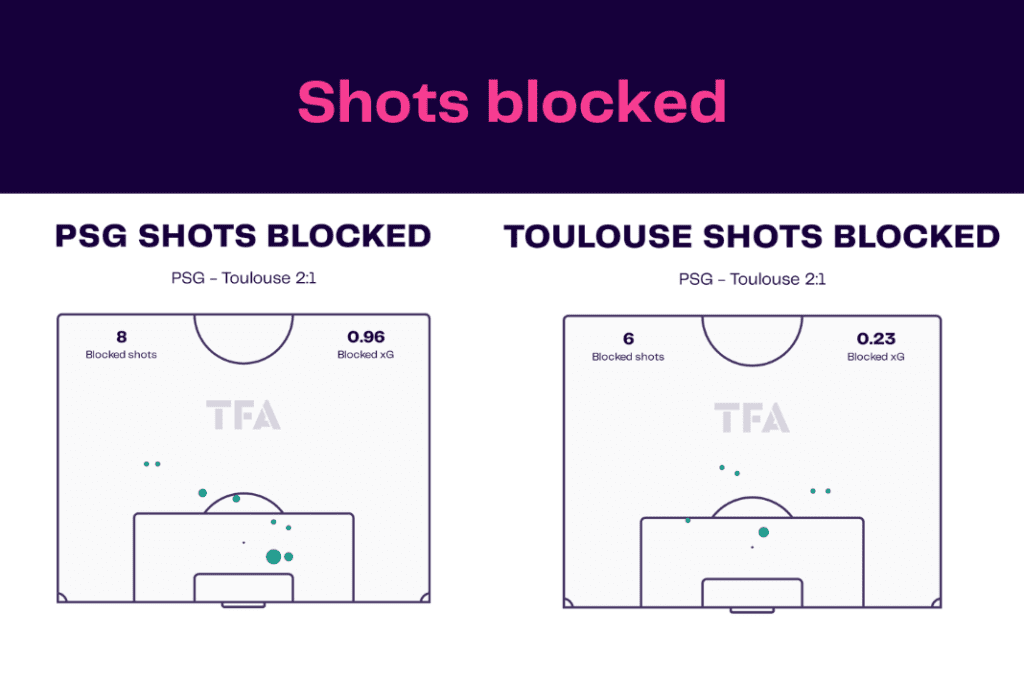 Ligue 1 2022/23: PSG vs Toulouse - data viz, stats and insights